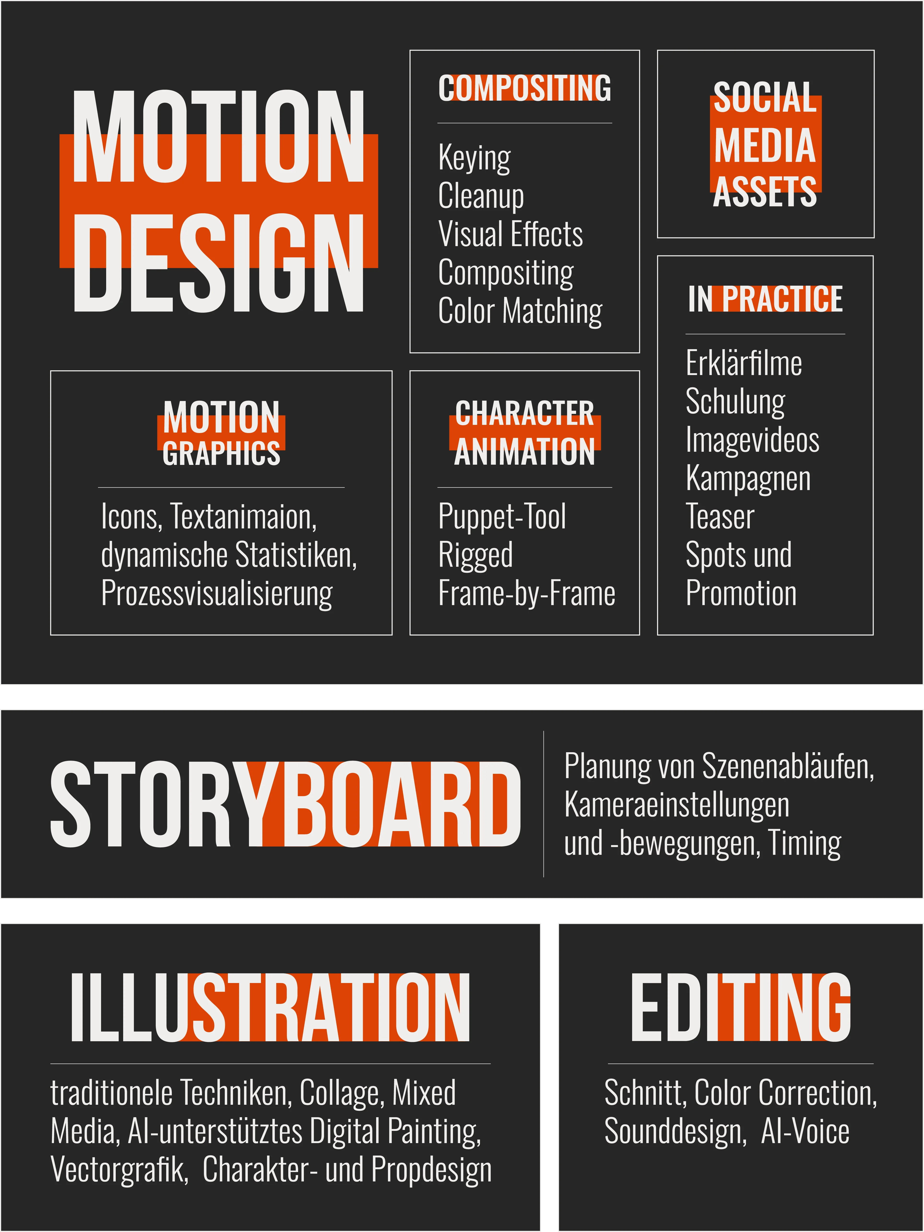 Portfolio – Motion Design, Compositing, Storyboard, Illustration und Editing: Leistungen und Kompetenzen